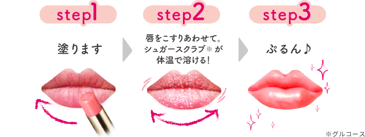 step01 塗ります　step02 唇をこすりあわせて。シュガースクラブ※2が体温で溶ける！　step03 ぷるん